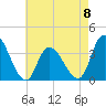 Pleasantville tide chart for Monday, May 8, 2023