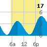 Pleasantville tide chart for Saturday, June 17, 2023
