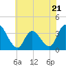 Pleasantville tide chart for Wednesday, June 21, 2023