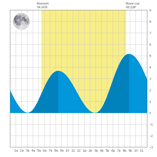 Pleasantville tide chart for Saturday, June 3, 2023