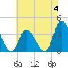 Pleasantville tide chart for Sunday, June 4, 2023