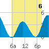 Pleasantville tide chart for Tuesday, June 6, 2023