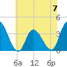 Pleasantville tide chart for Wednesday, June 7, 2023