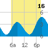 Pleasantville tide chart for Sunday, July 16, 2023
