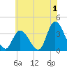 Pleasantville tide chart for Saturday, July 1, 2023