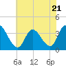 Pleasantville tide chart for Friday, July 21, 2023