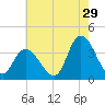 Pleasantville tide chart for Saturday, July 29, 2023
