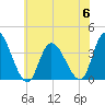 Pleasantville tide chart for Thursday, July 6, 2023
