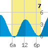 Pleasantville tide chart for Friday, July 7, 2023