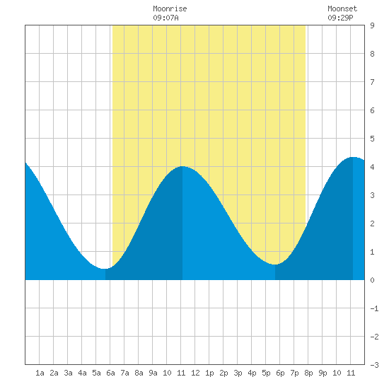 Pleasantville tide chart for Saturday, August 19, 2023