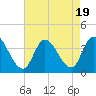 Pleasantville tide chart for Saturday, August 19, 2023