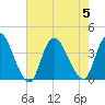 Pleasantville tide chart for Saturday, August 5, 2023