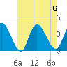 Pleasantville tide chart for Sunday, August 6, 2023