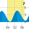 Pleasantville tide chart for Monday, August 7, 2023