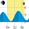 Pleasantville tide chart for Tuesday, August 8, 2023