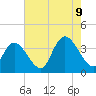 Pleasantville tide chart for Wednesday, August 9, 2023