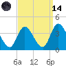Pleasantville tide chart for Thursday, September 14, 2023
