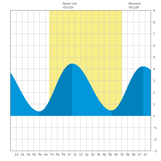 Pleasantville tide chart for Sunday, September 17, 2023