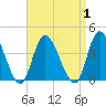 Pleasantville tide chart for Friday, September 1, 2023