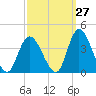 Pleasantville tide chart for Wednesday, September 27, 2023