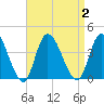 Pleasantville tide chart for Saturday, September 2, 2023