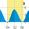 Pleasantville tide chart for Sunday, September 3, 2023