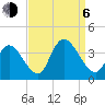 Pleasantville tide chart for Wednesday, September 6, 2023