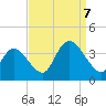 Pleasantville tide chart for Thursday, September 7, 2023
