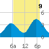 Pleasantville tide chart for Saturday, September 9, 2023