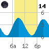 Pleasantville tide chart for Saturday, October 14, 2023