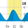 Pleasantville tide chart for Wednesday, October 18, 2023