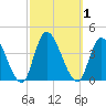Pleasantville tide chart for Sunday, October 1, 2023