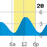 Pleasantville tide chart for Friday, October 20, 2023