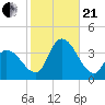 Pleasantville tide chart for Saturday, October 21, 2023