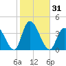 Pleasantville tide chart for Tuesday, October 31, 2023