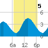 Pleasantville tide chart for Thursday, October 5, 2023