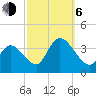 Pleasantville tide chart for Friday, October 6, 2023