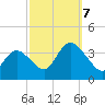 Pleasantville tide chart for Saturday, October 7, 2023