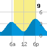 Pleasantville tide chart for Monday, October 9, 2023