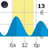 Pleasantville tide chart for Monday, November 13, 2023