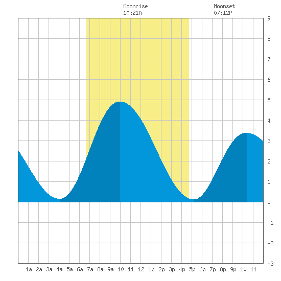 Pleasantville tide chart for Thursday, November 16, 2023