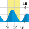 Pleasantville tide chart for Thursday, November 16, 2023