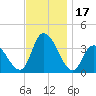Pleasantville tide chart for Friday, November 17, 2023