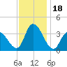 Pleasantville tide chart for Saturday, November 18, 2023