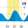 Pleasantville tide chart for Sunday, November 19, 2023
