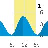 Pleasantville tide chart for Wednesday, November 1, 2023