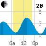 Pleasantville tide chart for Monday, November 20, 2023