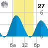 Pleasantville tide chart for Monday, November 27, 2023