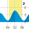 Pleasantville tide chart for Thursday, November 2, 2023