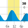 Pleasantville tide chart for Thursday, November 30, 2023